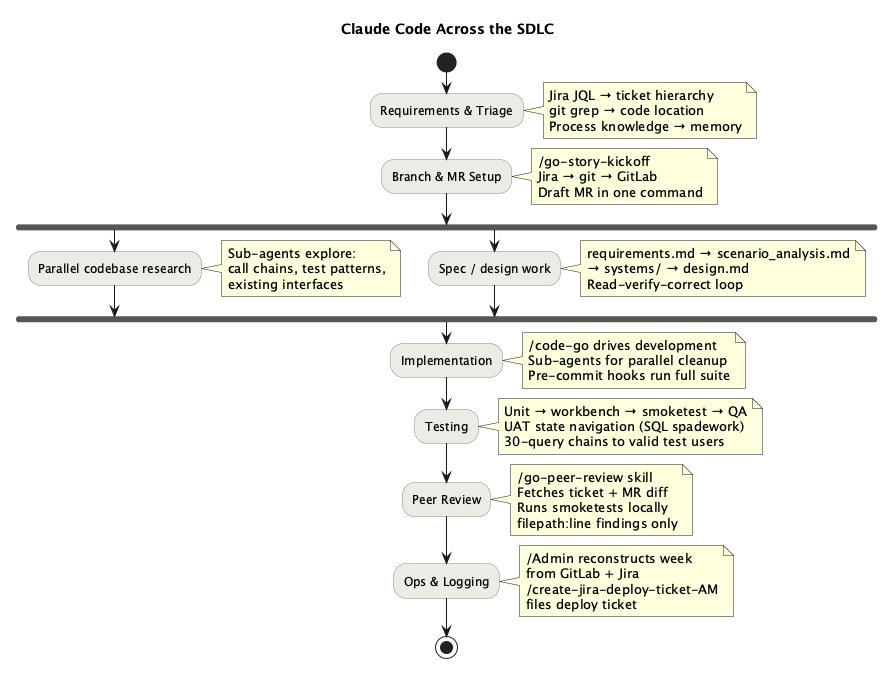 SDLC Pipeline