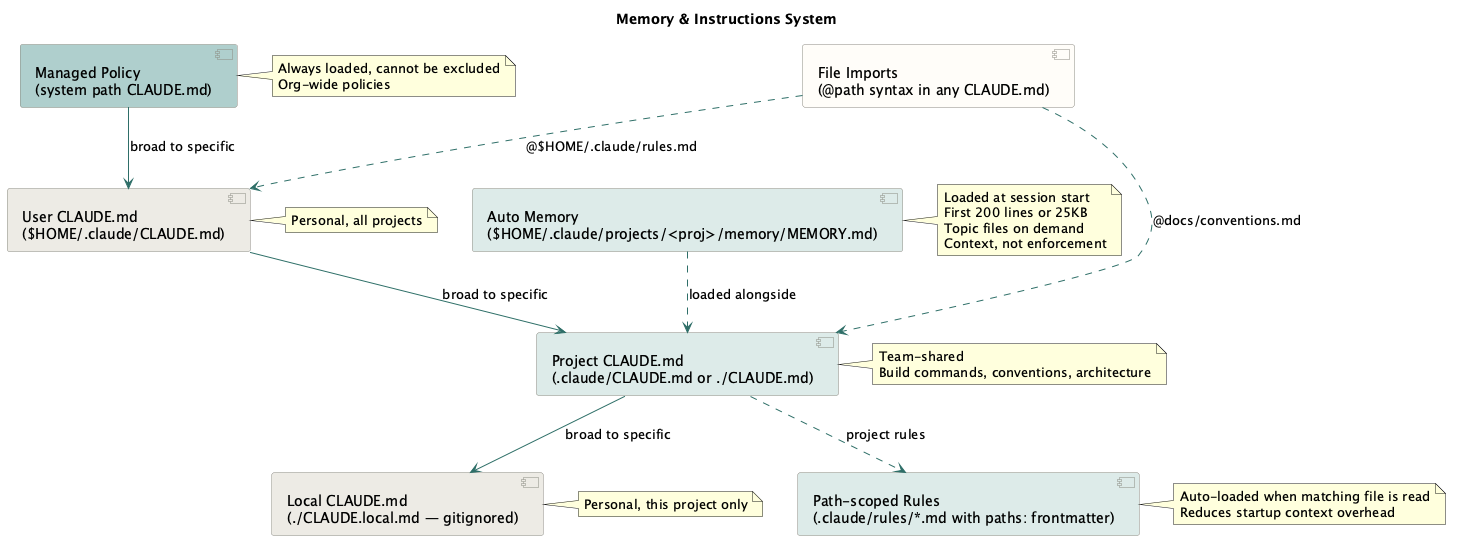 Memory System